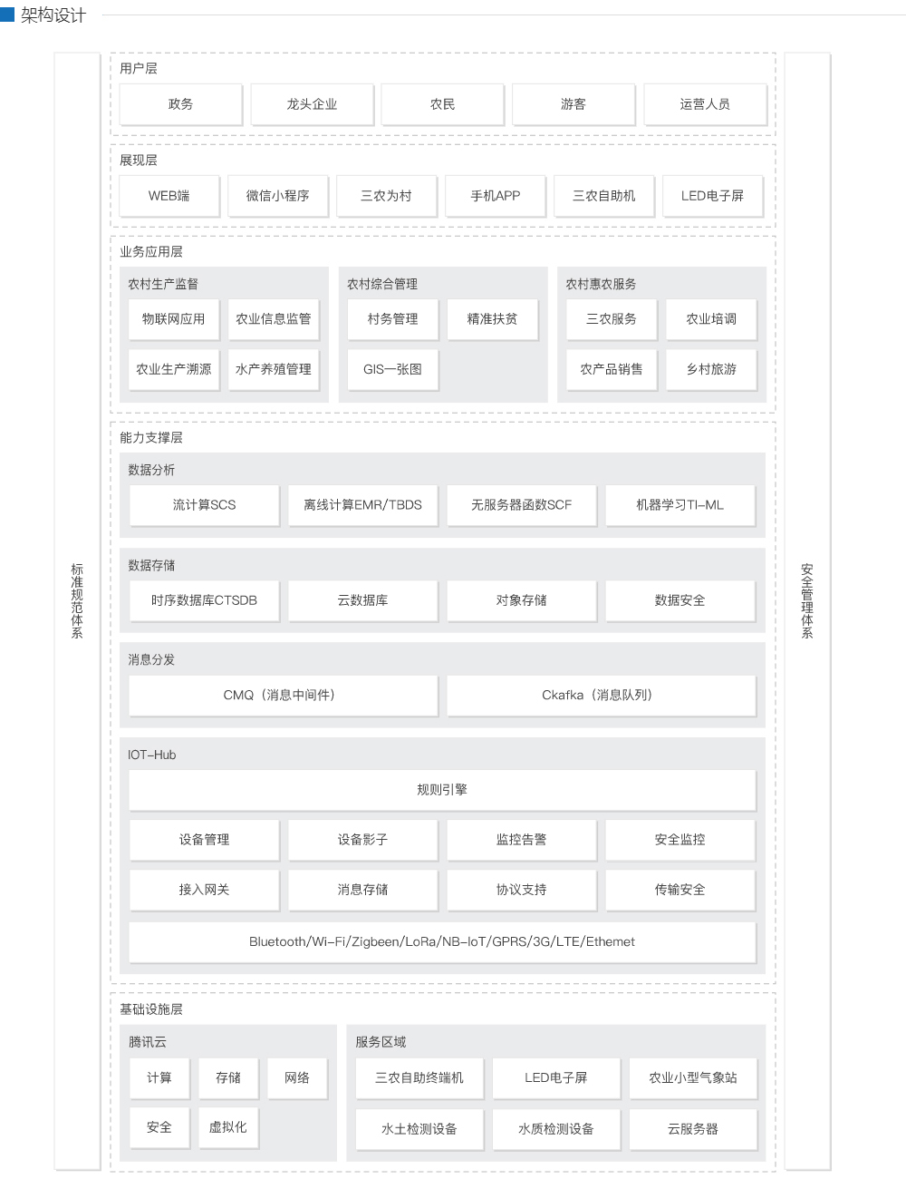 公共服務(wù)平臺